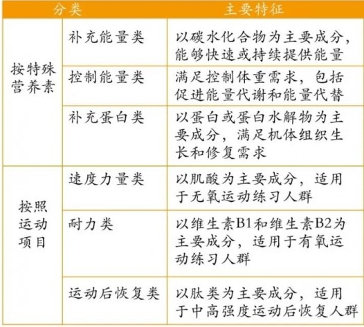 特殊膳食-運(yùn)動(dòng)營(yíng)養(yǎng)食品貼牌代工門檻有要求嗎？
