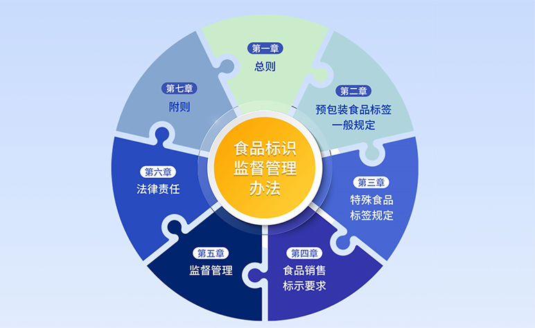 保健食品有新規(guī)！新《食品標識監(jiān)督管理辦法》發(fā)布