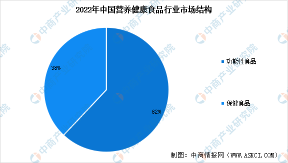 新消費(fèi)群體、新競爭模式……保健食品行業(yè)迎來哪些變革