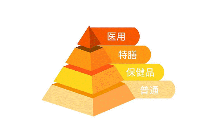 我國特殊膳食用食品行業(yè)  市場消費(fèi)群體基數(shù)大